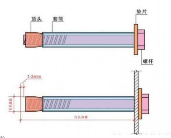 一顆螺母的自我修養(yǎng)：精度、材質(zhì)、工藝，差0.01毫米都是災(zāi)難